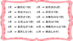 今月の暗唱その2 月雅称 七田式船橋ふたわ教室